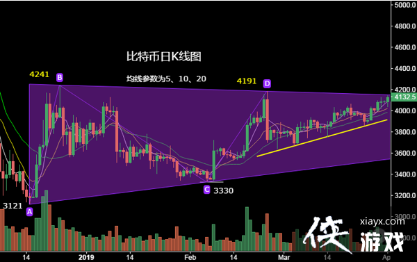 比特币数字货币k线图基础知识底部形态和顶部形态以及中继形态图解