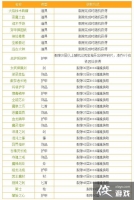 ���³Ǳ�2��϶����