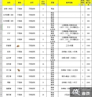 ������mix���ֱ�