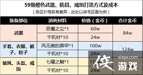 关于完美世界手游装备怎么卖人民币的信息