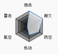 ô