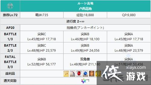 FGO2.1êù