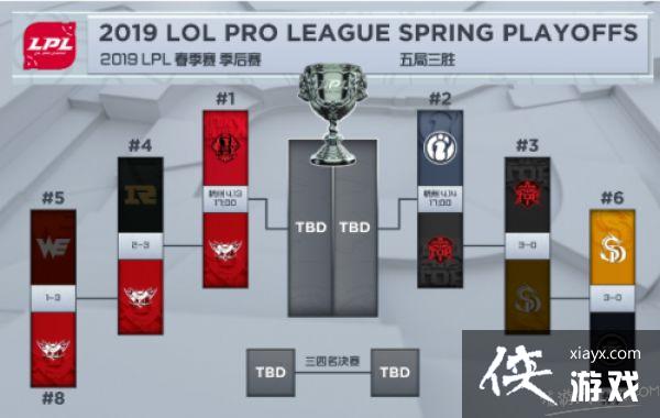 2019LOL޼ʱ