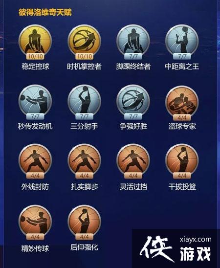 ǿNBA˵άֵֵ