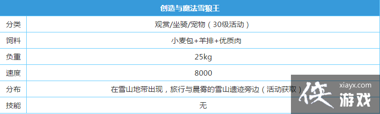 ѩ��������λ�ý���