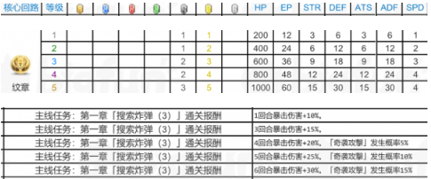 Ӣ۴˵֮켣槺Ļ·ʹùƼ