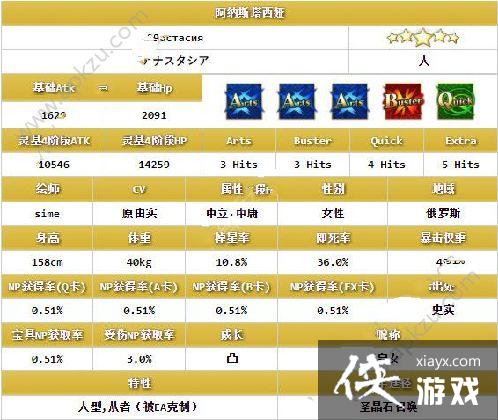 FGO˹