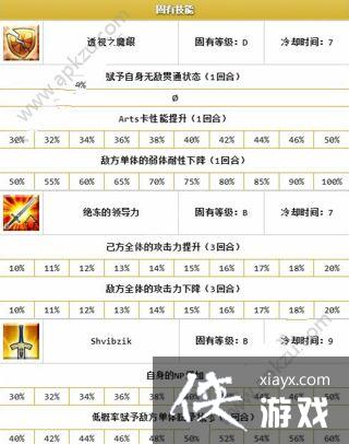 FGO˹