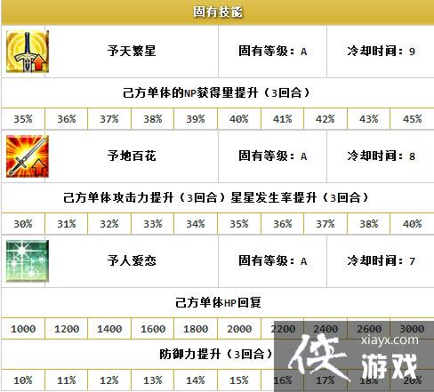 FGO»