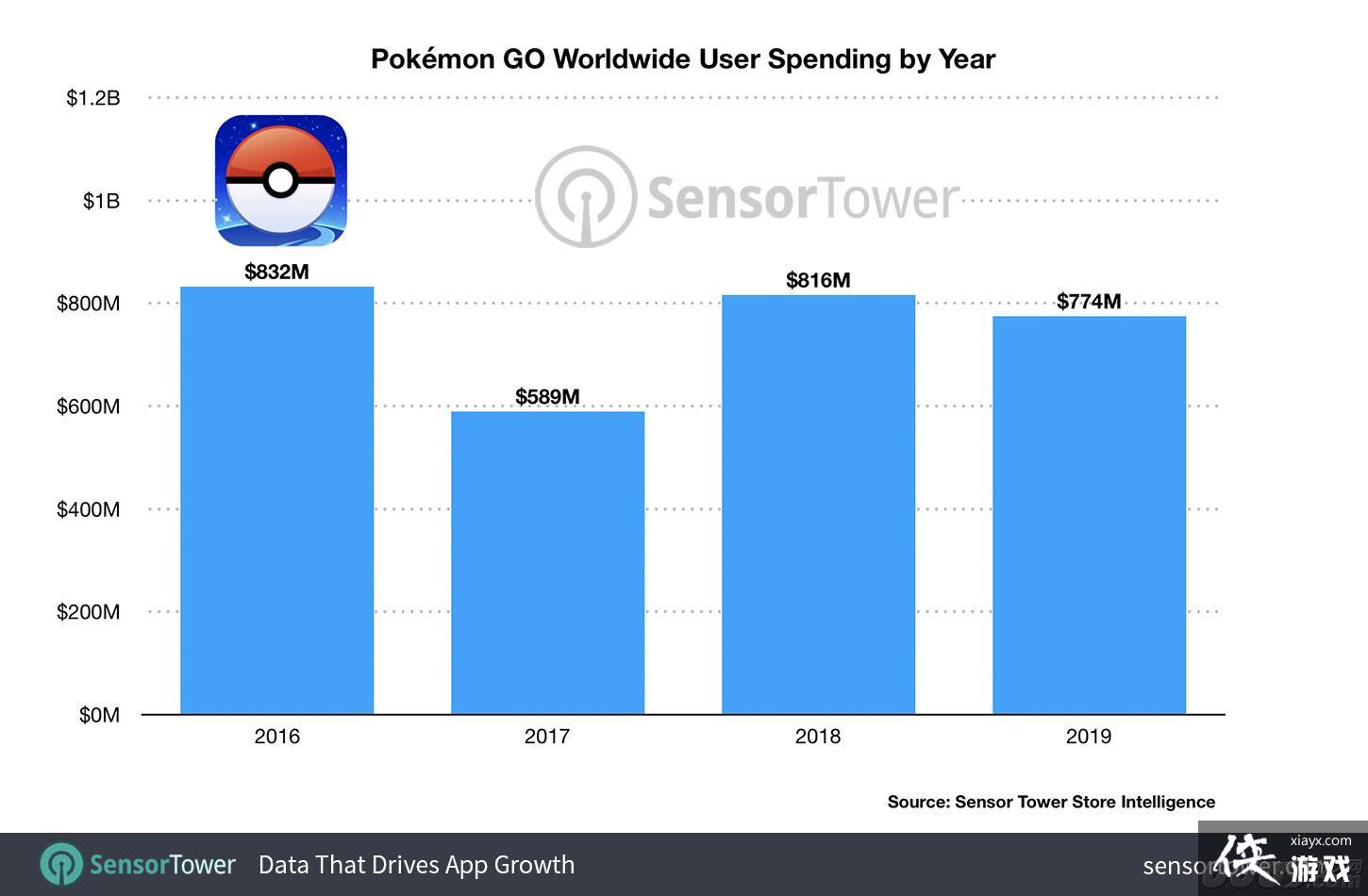  Pokemon GOٴѼ