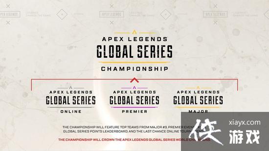 ��ApexӢ�ۡ����ٰ�ȫ��ϵ�����ܽ��ظߴ�300����Ԫ