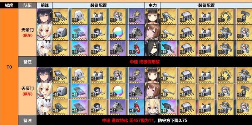 ���������Ա�����ô���