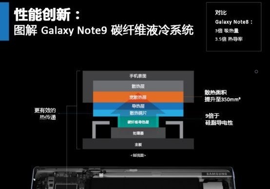 note10+ɢô