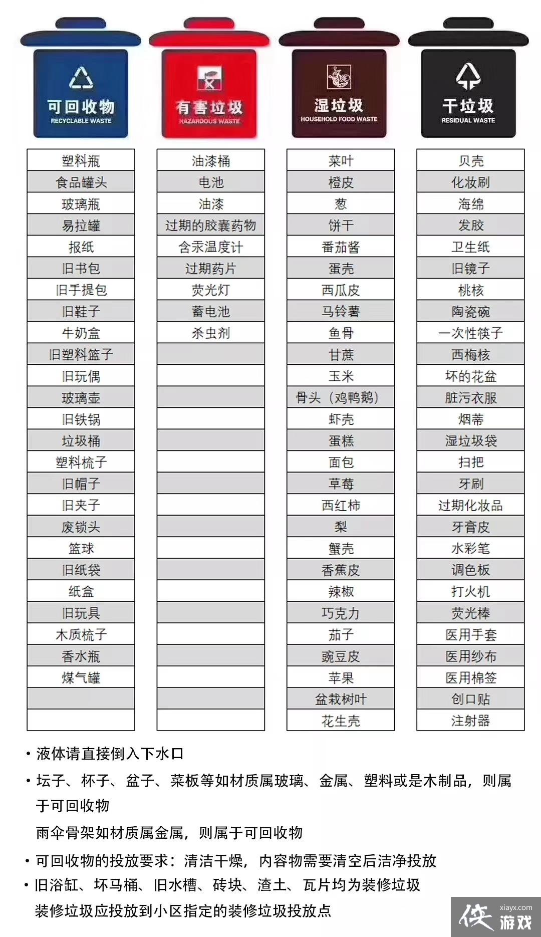 垃圾分类明细表一览