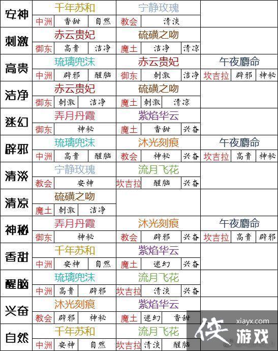 ����Բ����Ѭ����ʹ�ù��Խ���