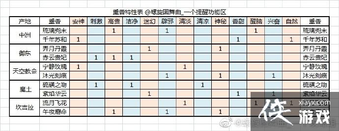 ����Բ����Ѭ����ʹ�ù��Խ���