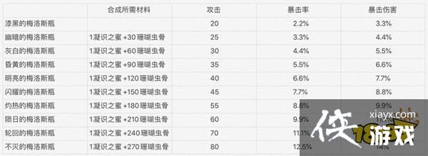 ��˹����Լƿ��ˢ������