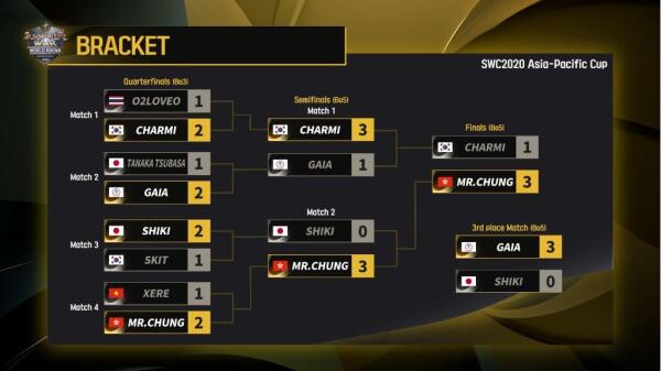 ħٻSWC 2020ѡ֡(MR.CHUNG)¶ھ