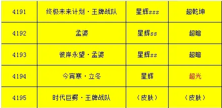 11.13Ԥ棬ڳʦǱզͲƤ