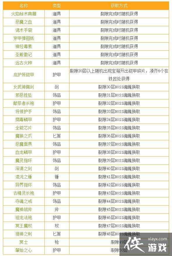 ���³Ǳ�2��϶����