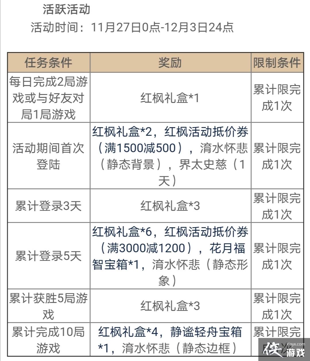 [OL][][]11.27-12.03 ̫ʷ鱦ϼ 䶯һɱϼ ȿ