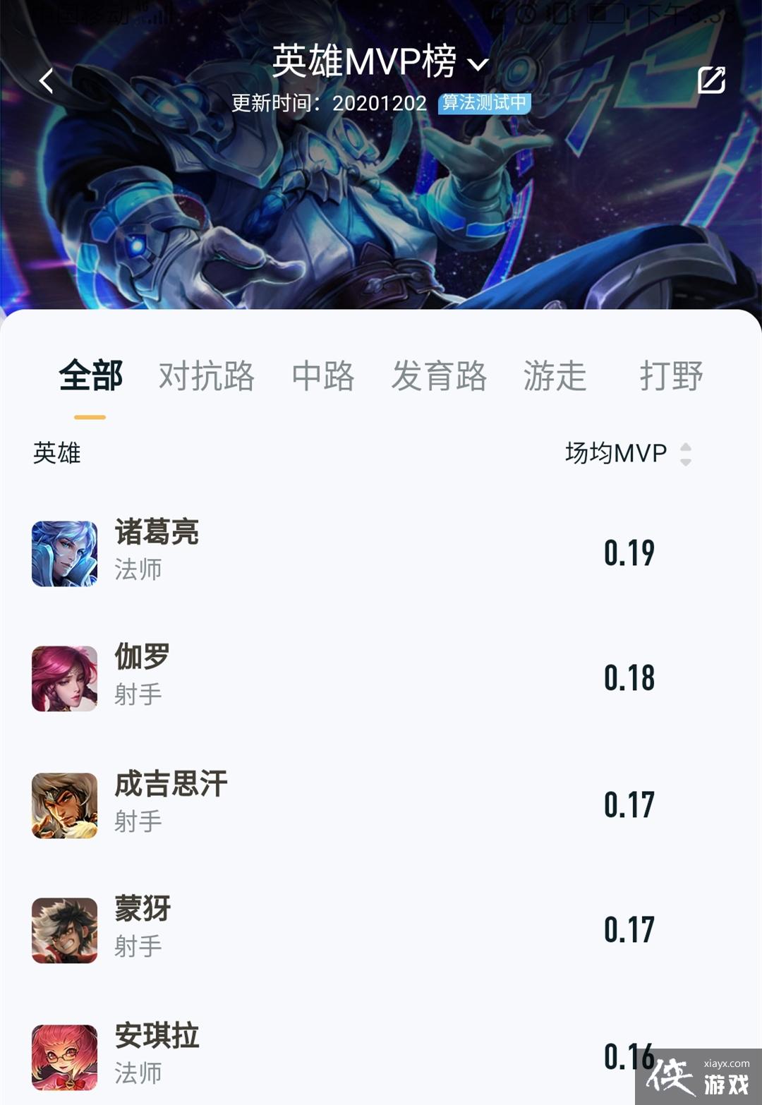 ������ҫ��12��Ӣ�۰񵥣�MVP��һ�ľ�Ȼ�����������ǰ��������