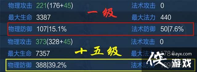 ������ҫ��Ӱ��֮�������15%�չ��˺�����Զ�������ǿ��