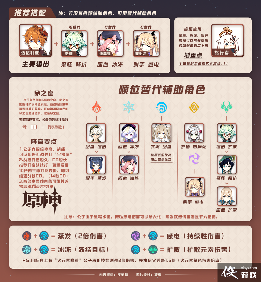 ��ԭ��1.1���ݹ��ԡ�ԭ��Ŀǰ13������������ݴ��䣬�ں���ϸ�����Լ��򷨡�