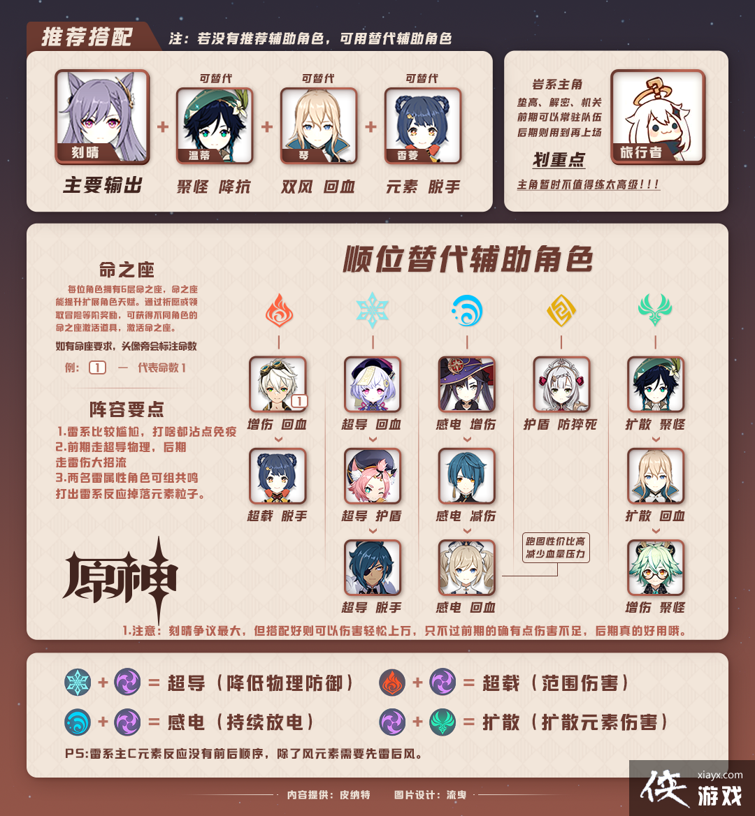 ��ԭ��1.1���ݹ��ԡ�ԭ��Ŀǰ13������������ݴ��䣬�ں���ϸ�����Լ��򷨡�