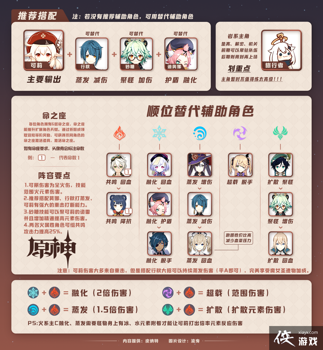 ��ԭ��1.1���ݹ��ԡ�ԭ��Ŀǰ13������������ݴ��䣬�ں���ϸ�����Լ��򷨡�