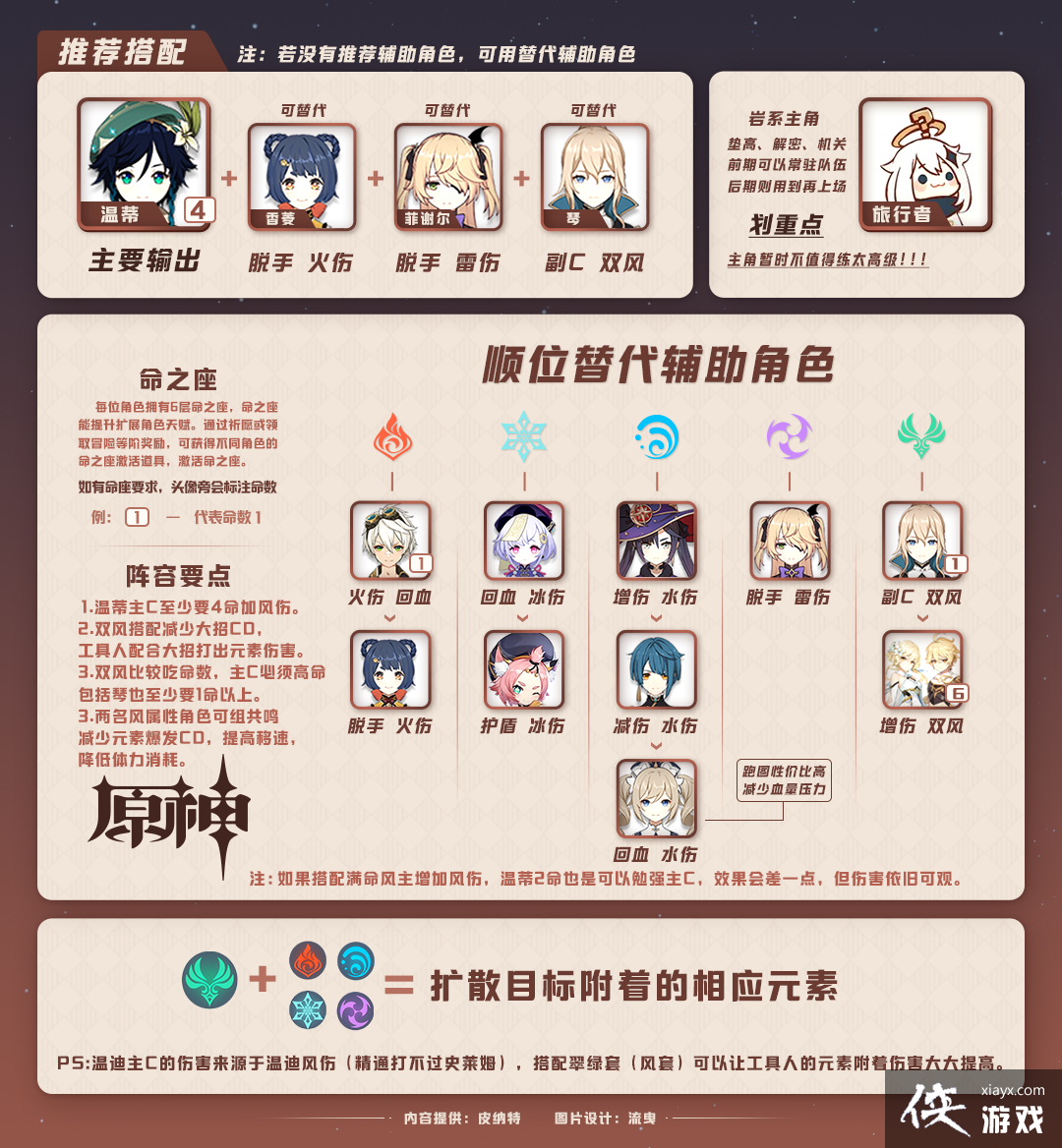 ��ԭ��1.1���ݹ��ԡ�ԭ��Ŀǰ13������������ݴ��䣬�ں���ϸ�����Լ��򷨡�