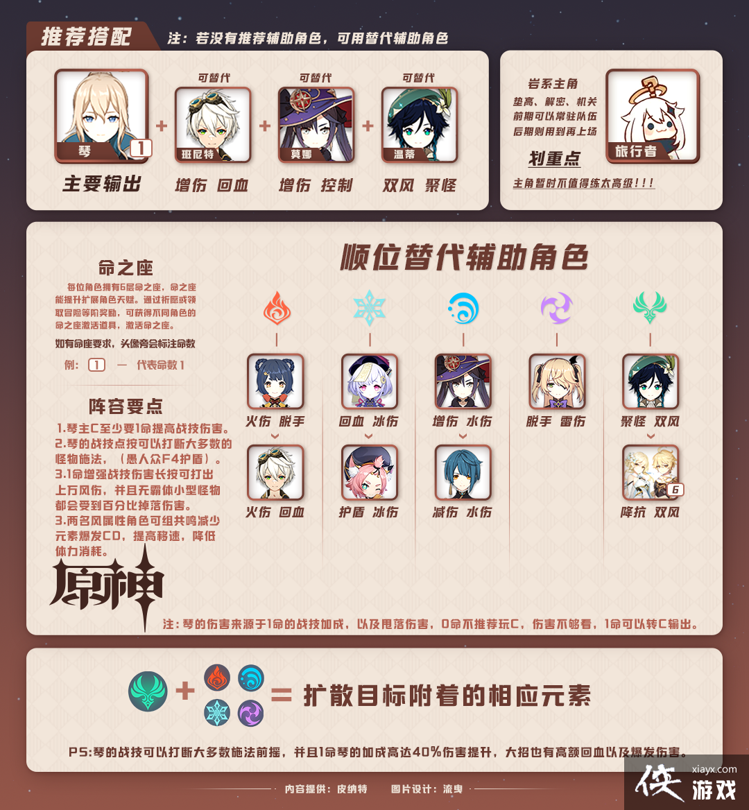 ��ԭ��1.1���ݹ��ԡ�ԭ��Ŀǰ13������������ݴ��䣬�ں���ϸ�����Լ��򷨡�