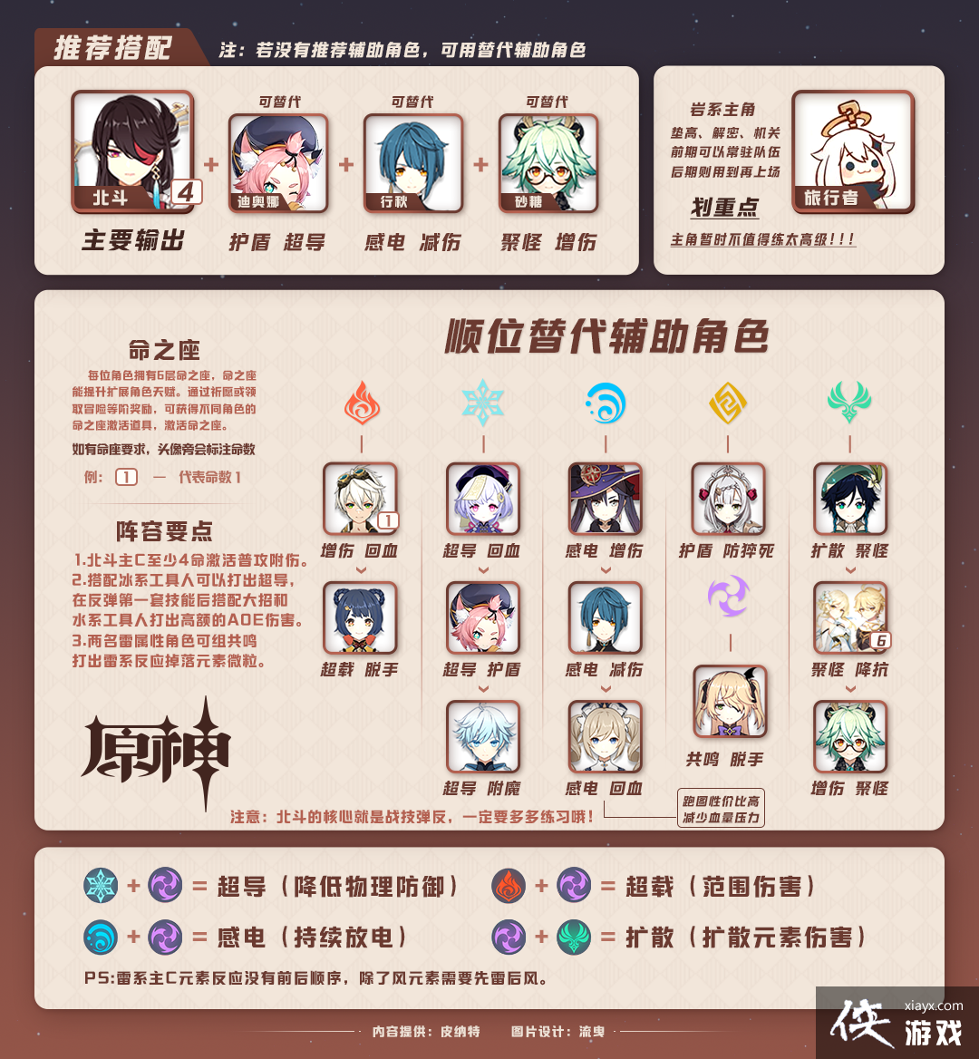 ��ԭ��1.1���ݹ��ԡ�ԭ��Ŀǰ13������������ݴ��䣬�ں���ϸ�����Լ��򷨡�