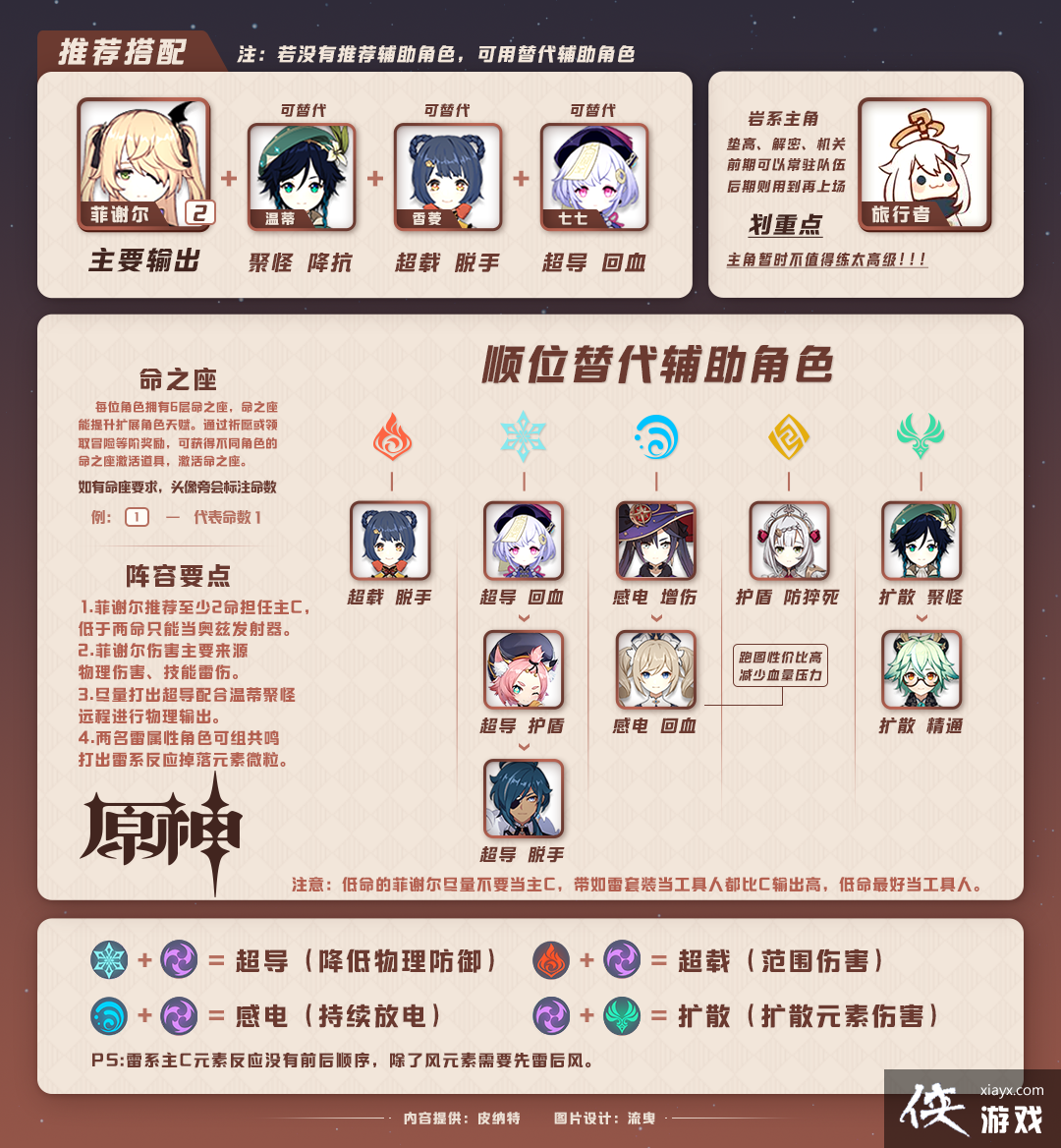 ��ԭ��1.1���ݹ��ԡ�ԭ��Ŀǰ13������������ݴ��䣬�ں���ϸ�����Լ��򷨡�