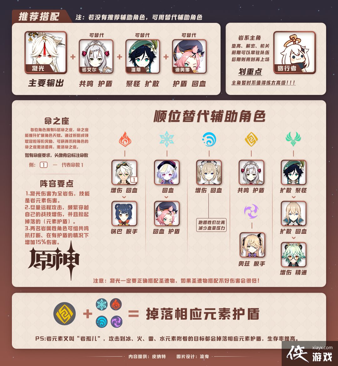 ��ԭ��1.1���ݹ��ԡ�ԭ��Ŀǰ13������������ݴ��䣬�ں���ϸ�����Լ��򷨡�