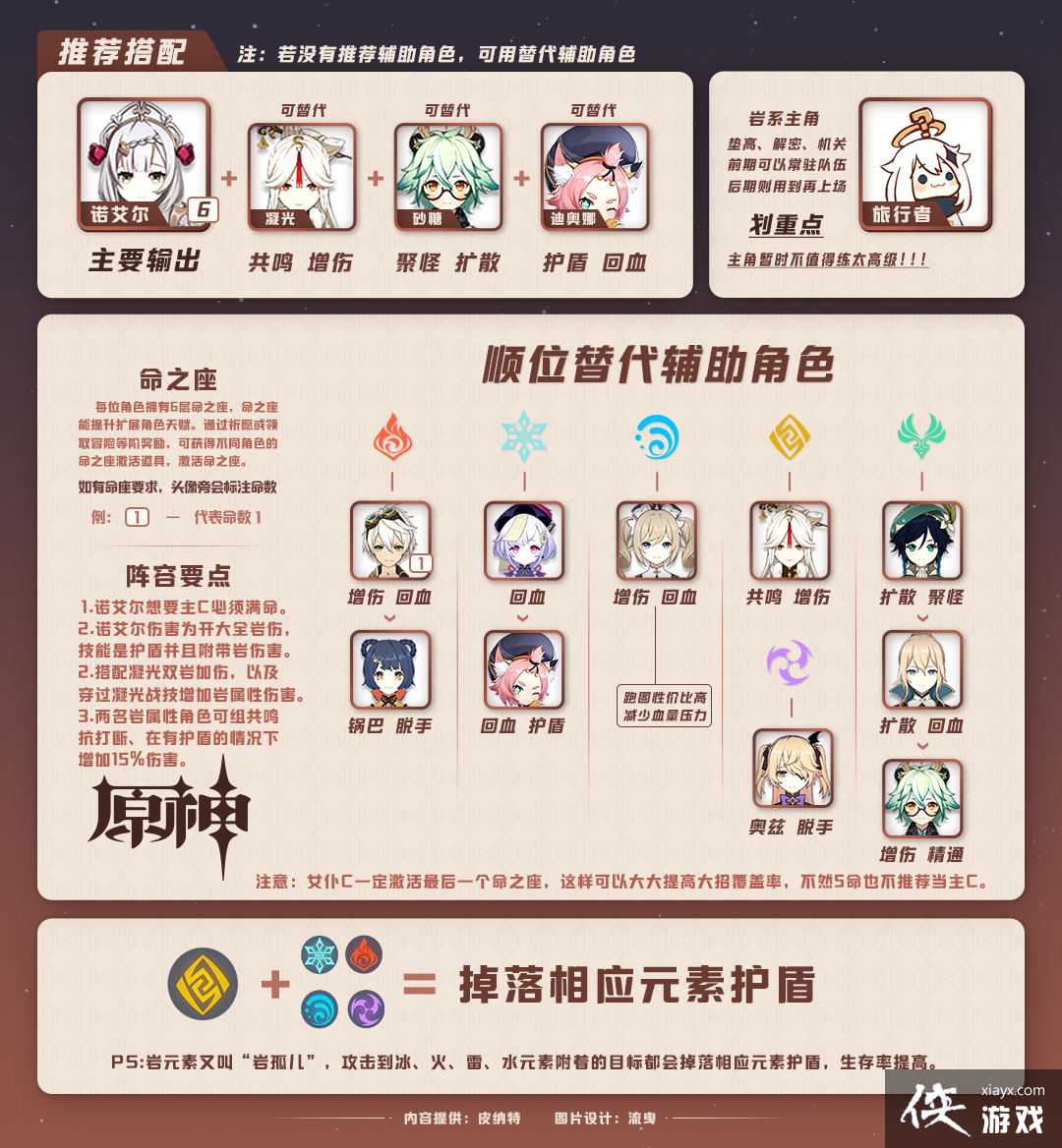 ��ԭ��1.1���ݹ��ԡ�ԭ��Ŀǰ13������������ݴ��䣬�ں���ϸ�����Լ��򷨡�