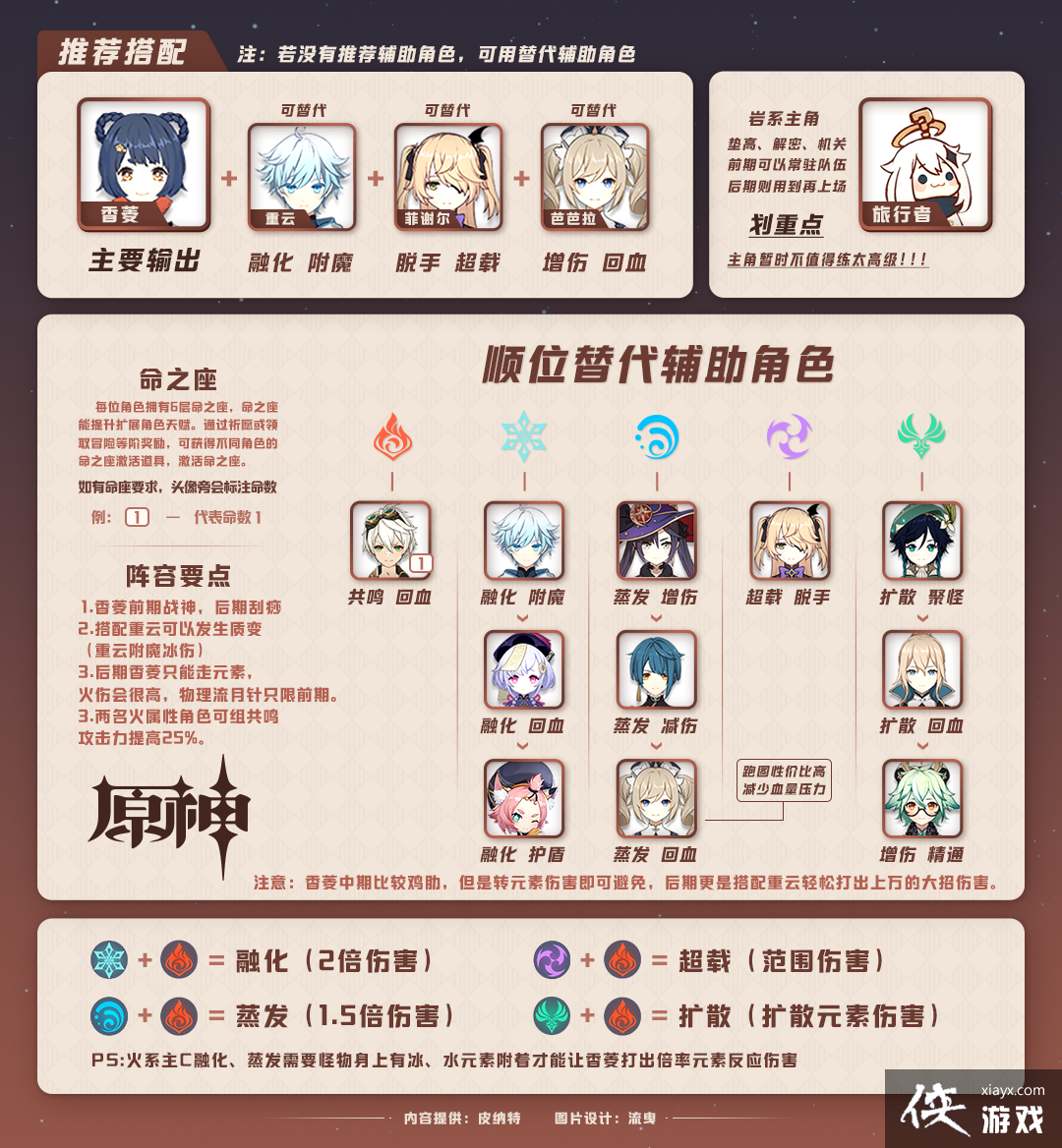 ��ԭ��1.1���ݹ��ԡ�ԭ��Ŀǰ13������������ݴ��䣬�ں���ϸ�����Լ��򷨡�