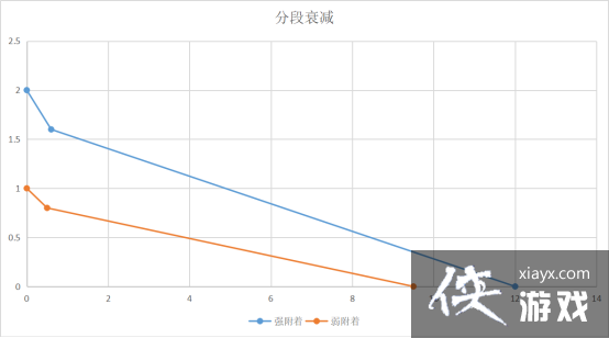 ԭ��Ԫ�ظ��Ż��Ƶڶ��ڣ�ǿ�����ű����Լ��ƶܵ����ԭ����