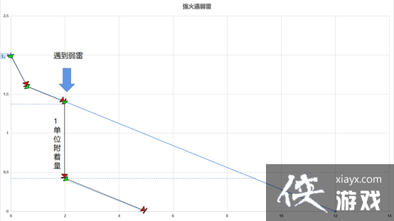 ԭ��Ԫ�ظ��Ż��Ƶڶ��ڣ�ǿ�����ű����Լ��ƶܵ����ԭ����