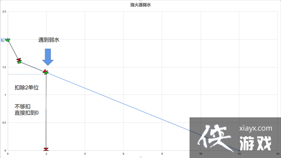 ԭ��Ԫ�ظ��Ż��Ƶڶ��ڣ�ǿ�����ű����Լ��ƶܵ����ԭ����