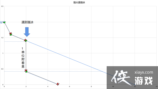 ԭ��Ԫ�ظ��Ż��Ƶڶ��ڣ�ǿ�����ű����Լ��ƶܵ����ԭ����