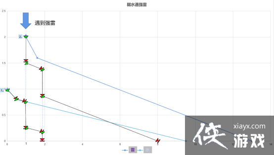 ԭ��Ԫ�ظ��Ż��Ƶڶ��ڣ�ǿ�����ű����Լ��ƶܵ����ԭ����