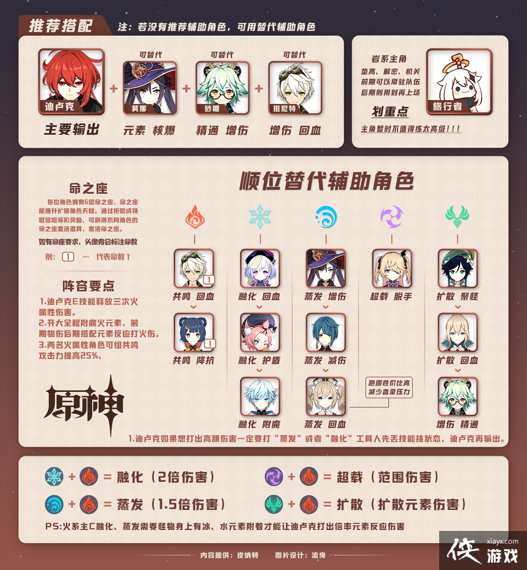 ��ԭ��1.1���ݹ��ԡ�ԭ��Ŀǰ13������������ݴ��䣬�ں���ϸ�����Լ��򷨡�