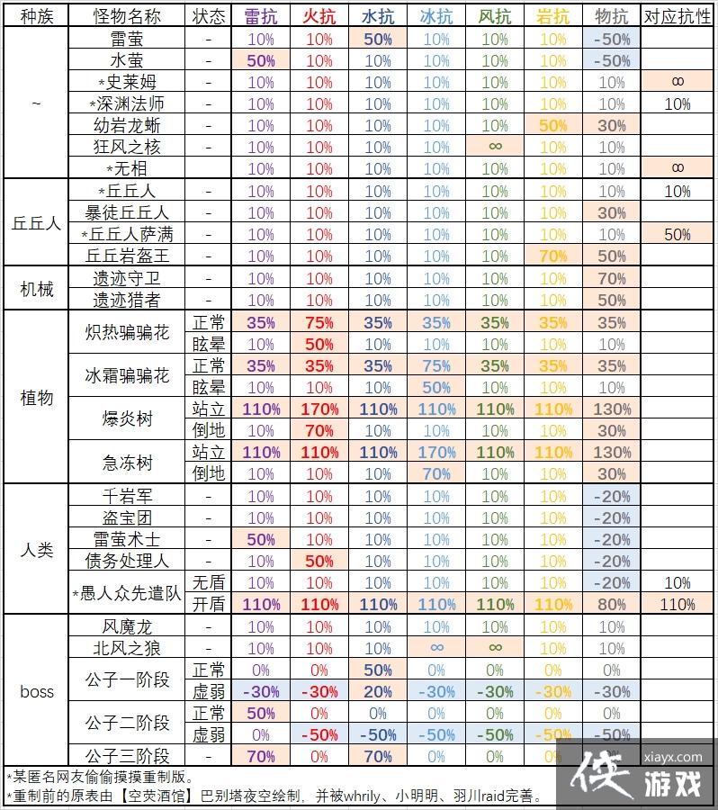 ����Ī�Ⱥ˵����˺�����