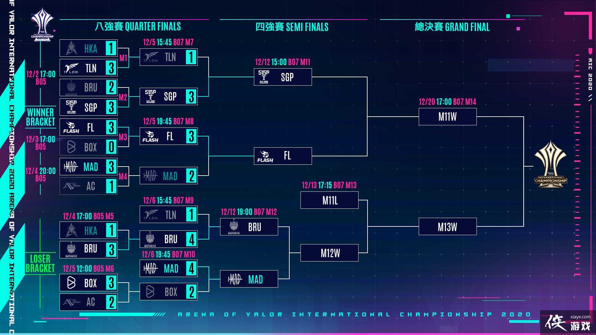 Garena ˵ԾAIC 2020 ʽǿʽ¯ MAD ɹͦǿ