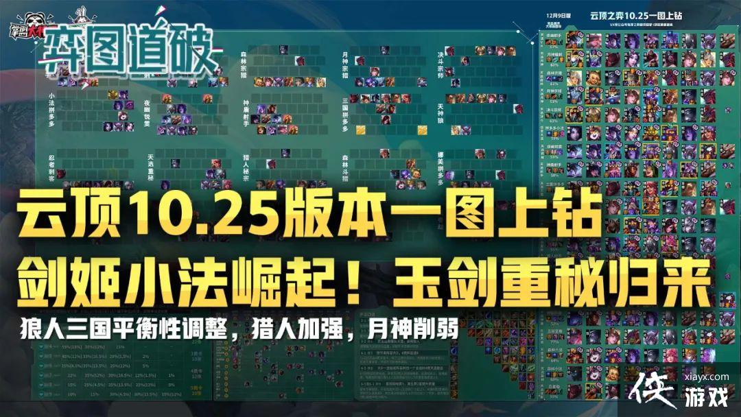 �ƶ�֮��10.25�汾���£�����С�����������񽣹�����