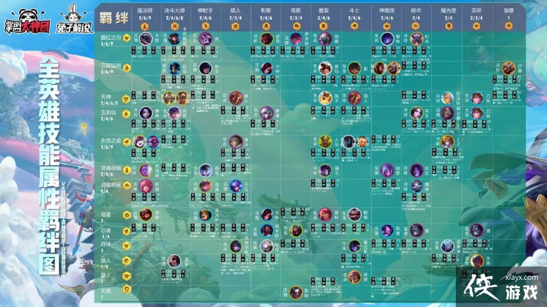 �ƶ�֮��10.25�汾���£�����С�����������񽣹�����