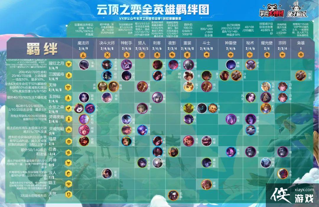 �ƶ�֮��10.25�汾���£�����С�����������񽣹�����