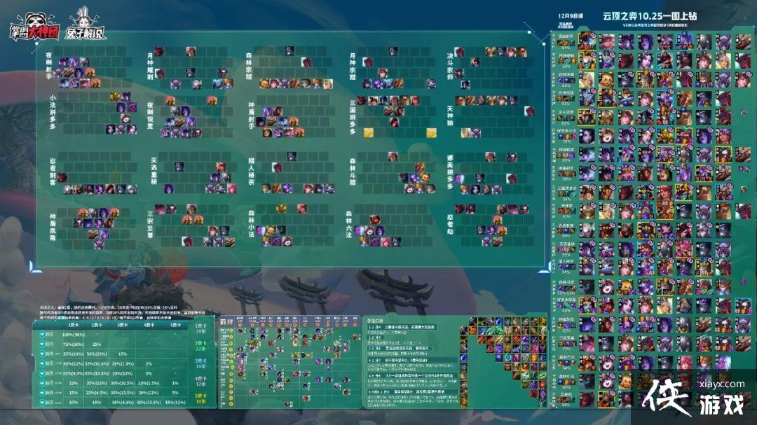 �ƶ�֮��10.25�汾���£�����С�����������񽣹�����