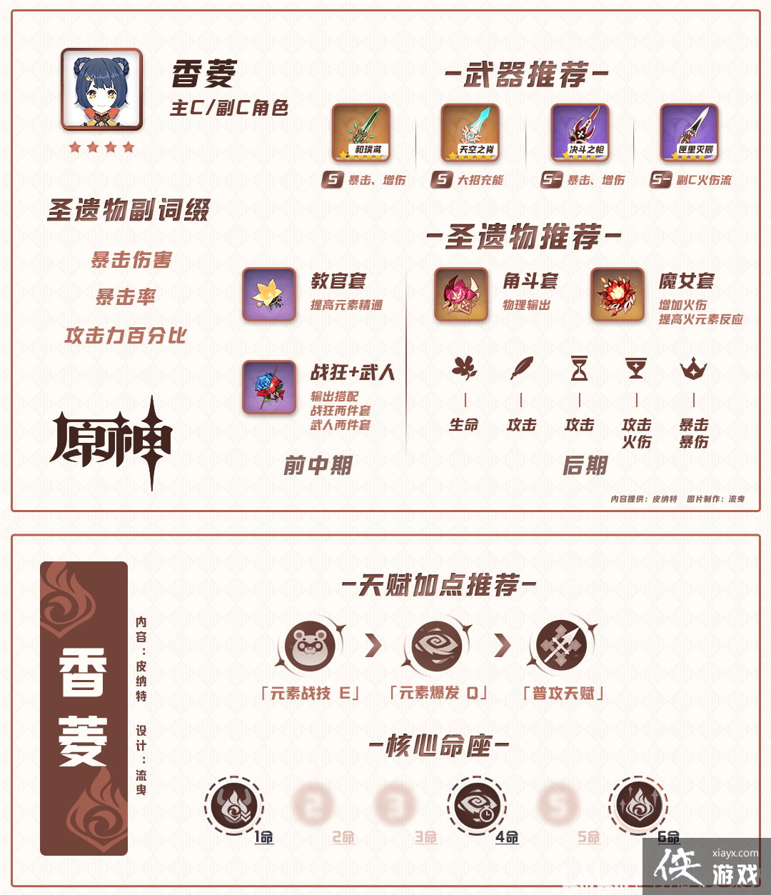 ��ԭ��1.1���¹��ԡ����ǽ�ɫ����/�츳/��֮��/ʥ�����Ƽ���